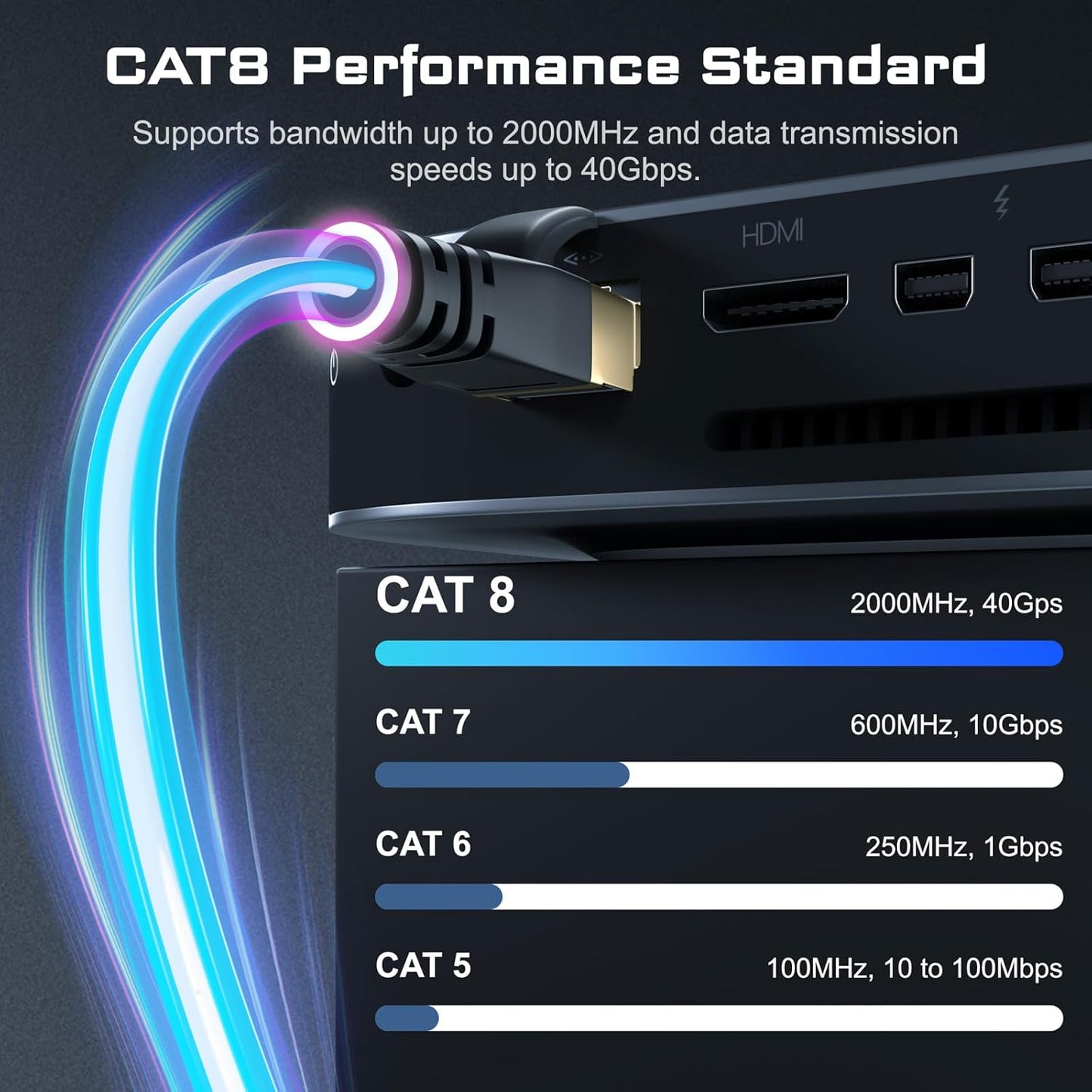 Cat8 Ethernet Cable 3M